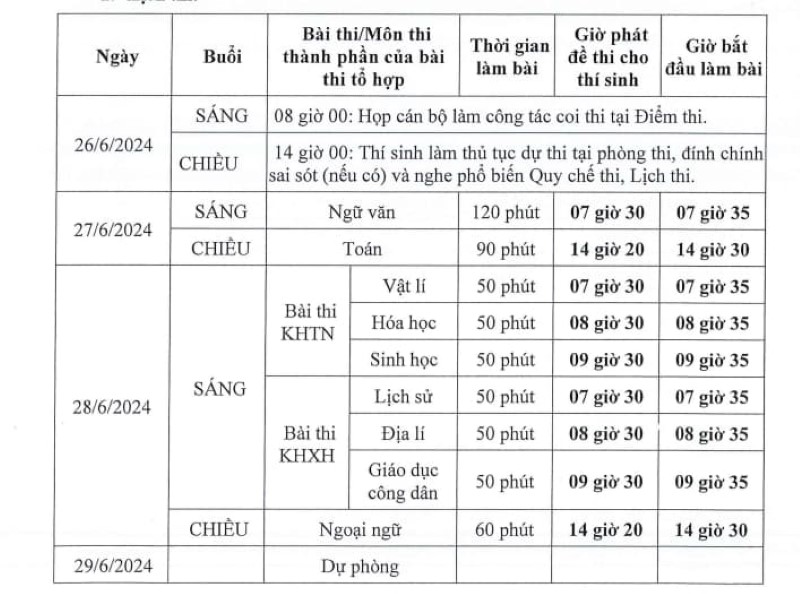 lịch thi đại học