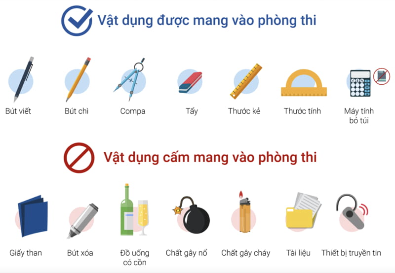 thi tốt nghiệp thpt