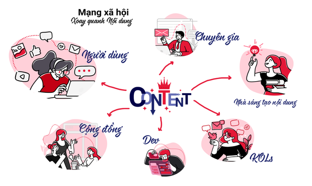 Ngành Marketing đòi hỏi các Marketer cần có những kỹ năng gì