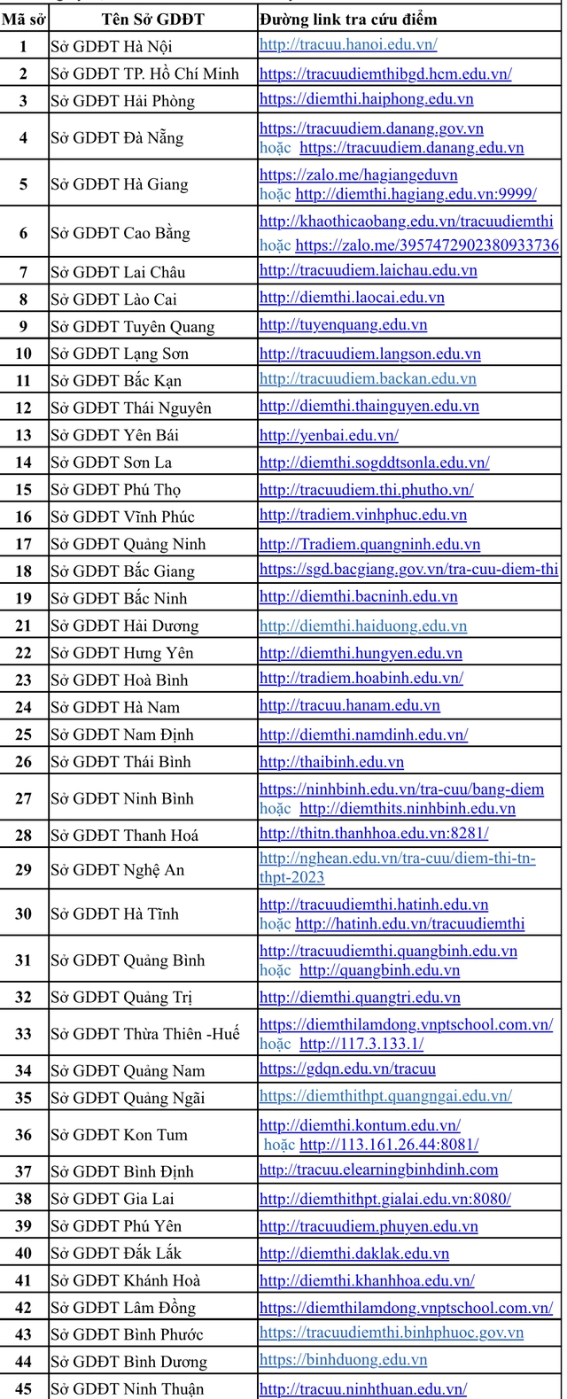 tàixỉu online