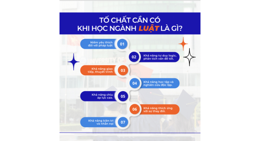 Những tố chất để phù hợp học ngành Luật